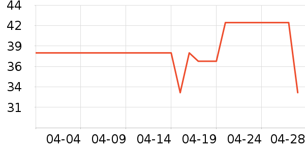 ͬ��������/ֹ��¶��ʷ�۸�