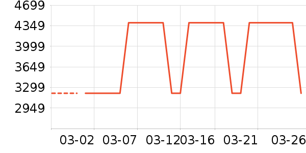 ��ɭ������������ʷ�۸�