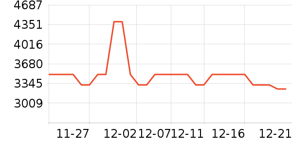 ��ɭ������������ʷ�۸�