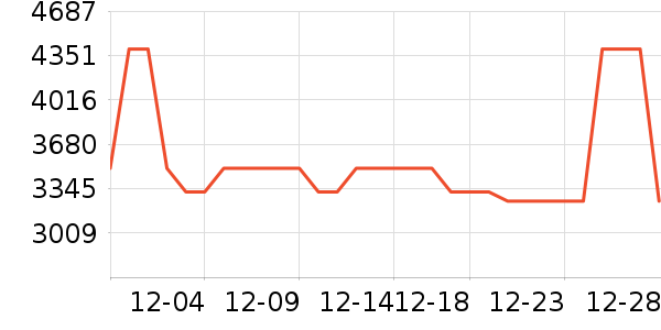 ��ɭ������������ʷ�۸�