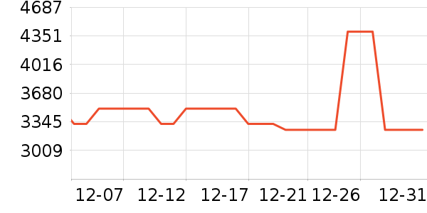 ��ɭ������������ʷ�۸�