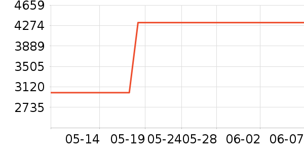 ��ɭ������������ʷ�۸�