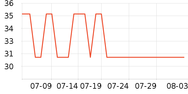 ����־ɽ����������ʷ�۸�