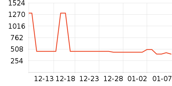 ���ζ���ͯ���޷���ʷ�۸�