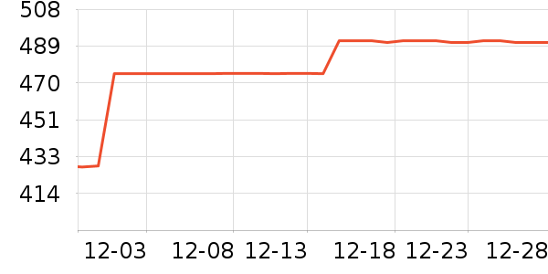 Ůʽ���޷���ʷ�۸�