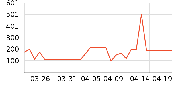 �����ϰ�ţ����ʷ�۸�