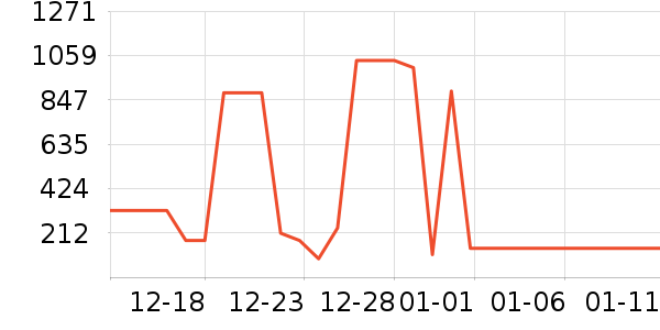 ţ����ʷ�۸�