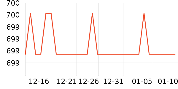 CIGALONG��ʯ��׹/������ʷ�۸�