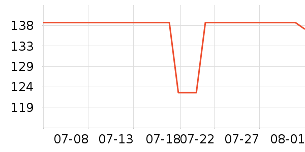 �����˶��п�/������ʷ�۸�