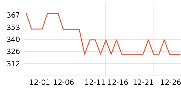 �����˶�װ��ʷ�۸�
