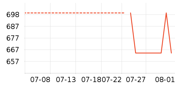 ϣ����������ζ��ʷ�۸�