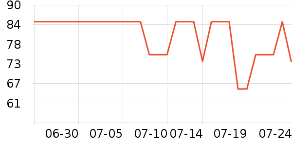 ���/�������ʷ�۸�