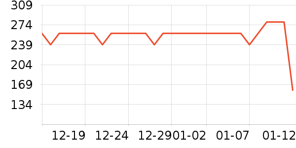 ����װ������ʷ�۸�