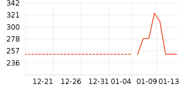 ���п���ʷ�۸�