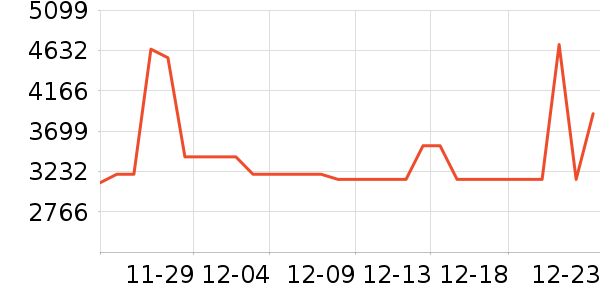 Ŭ�����ֻ���ʷ�۸�