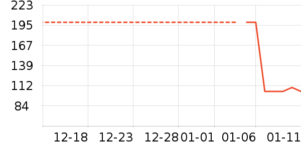 ���Ѿ���ʷ�۸�