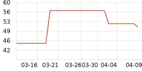 ��������������ʷ�۸�