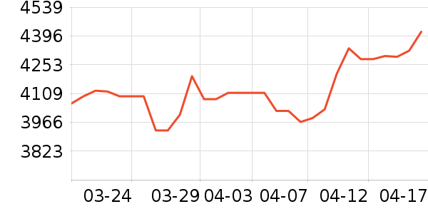 �������ƽ�����/����/������ʷ�۸�