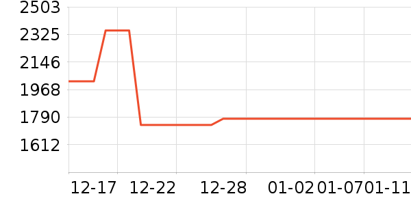 ȫ�Ѵ���ʷ�۸�