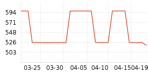 MLB.�˶�����ʷ�۸�