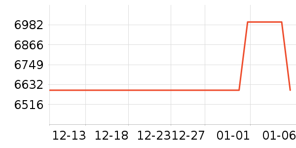 ������Ħ�г���ʷ�۸�