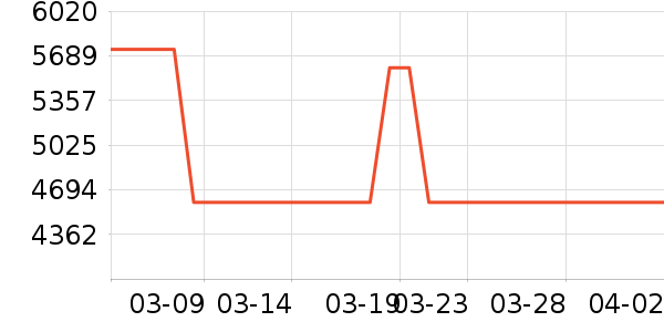 �翾����ʷ�۸�