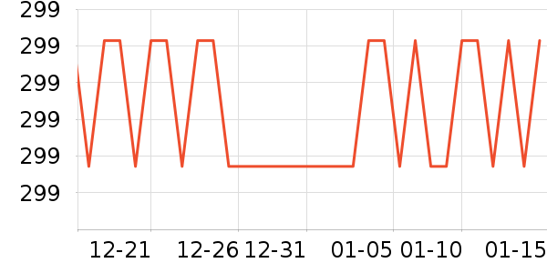 �յ�����ʷ�۸�