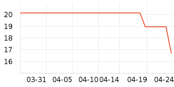 �����ְ�ȫ������ʷ�۸�