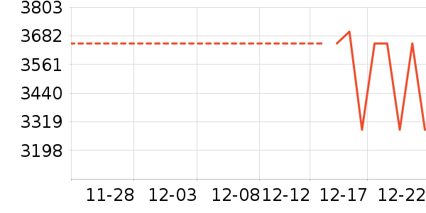 �ֻ���ʷ�۸�