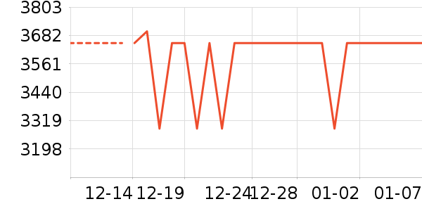 �ֻ���ʷ�۸�