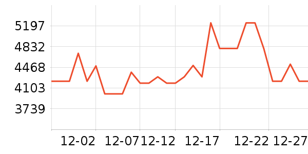 ���������ʷ�۸�