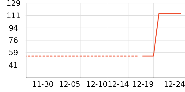 ţ��/��Ʒ��ʷ�۸�