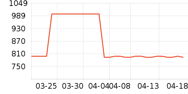 ����ʫŮʿ��Ь��ʷ�۸�