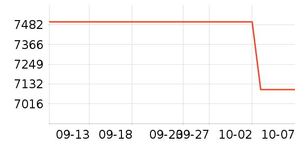 ��Ϊ�ֻ���ʷ�۸�