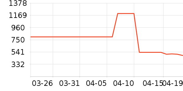 С����������������ʷ�۸�