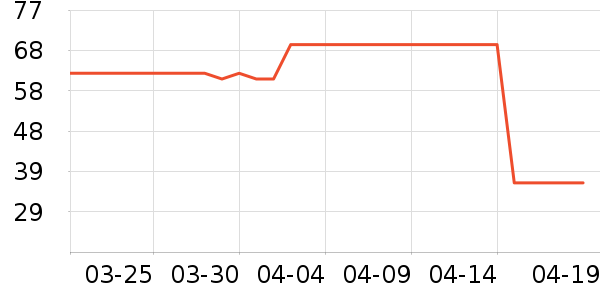 ʱ�н�ָ/������ʷ�۸�