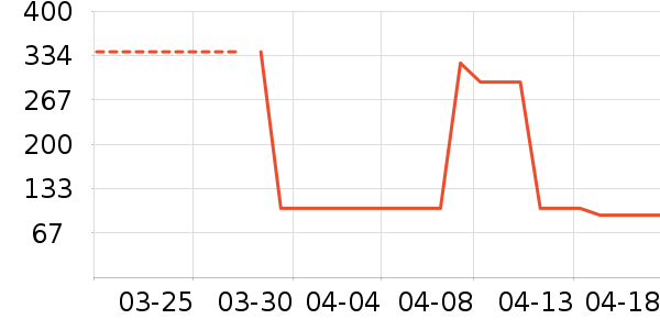 �����˶�T��/POLO����ʷ�۸�