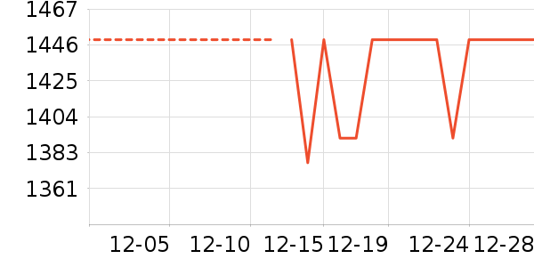 �ֻ���ʷ�۸�