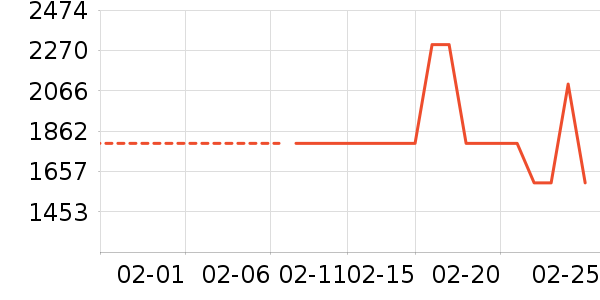 �������뵶��ʷ�۸�