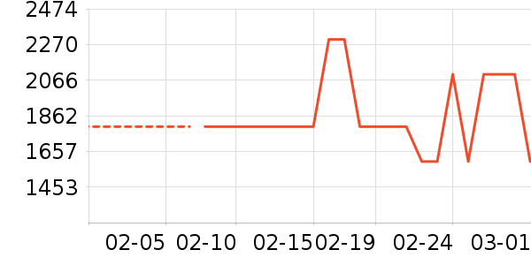 �������뵶��ʷ�۸�