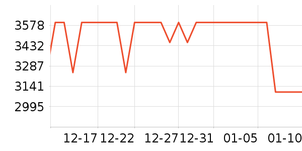 С���ֻ���ʷ�۸�