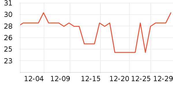 �����ر���/ˮ��/ˮ����ʷ�۸�