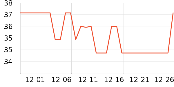 KimPets����Ҿ���Ʒ��ʷ�۸�