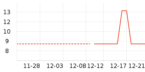 ���/������ʷ�۸�