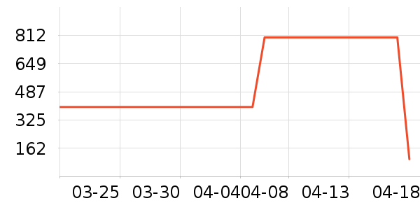 ������������ʷ�۸�