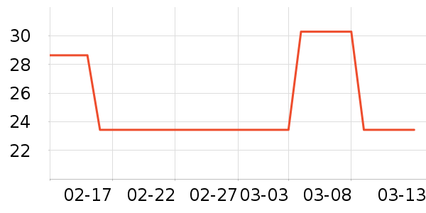 ���ü�����ʷ�۸�