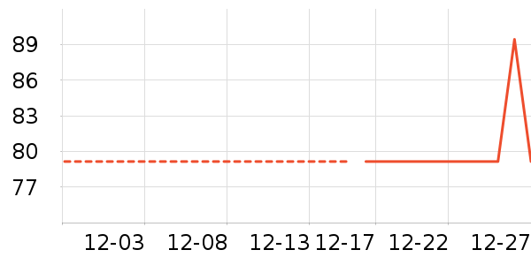 ��ů������ʷ�۸�