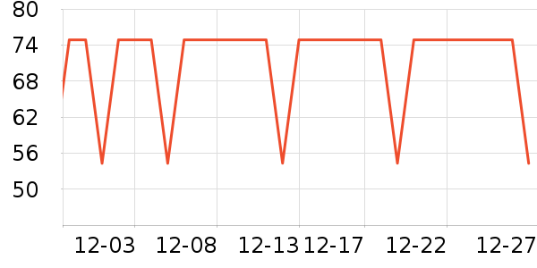 ����˹��ͯ������ʷ�۸�