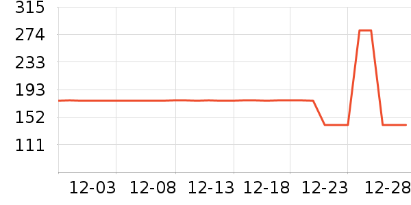 ŷ���˶�������ʷ�۸�