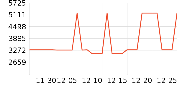 ������ʾ����ʷ�۸�